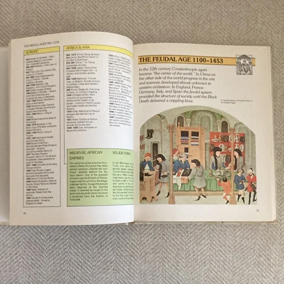 Book of Dates Achronology of World History - Picture 3 of 3